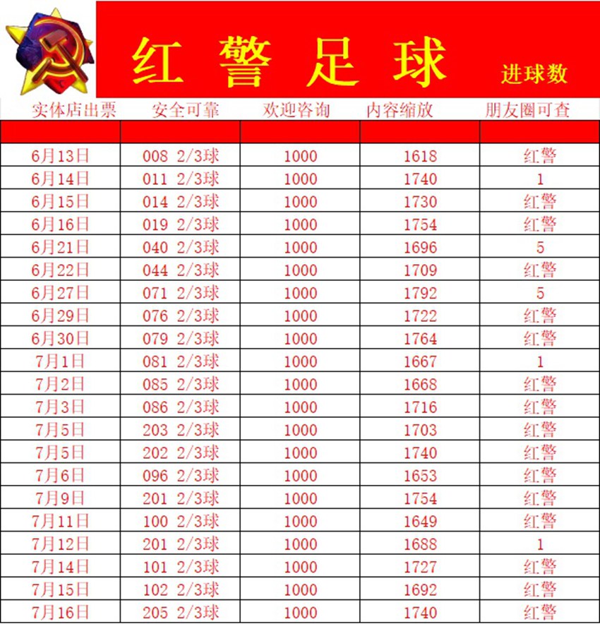 7.16竞足名家分享