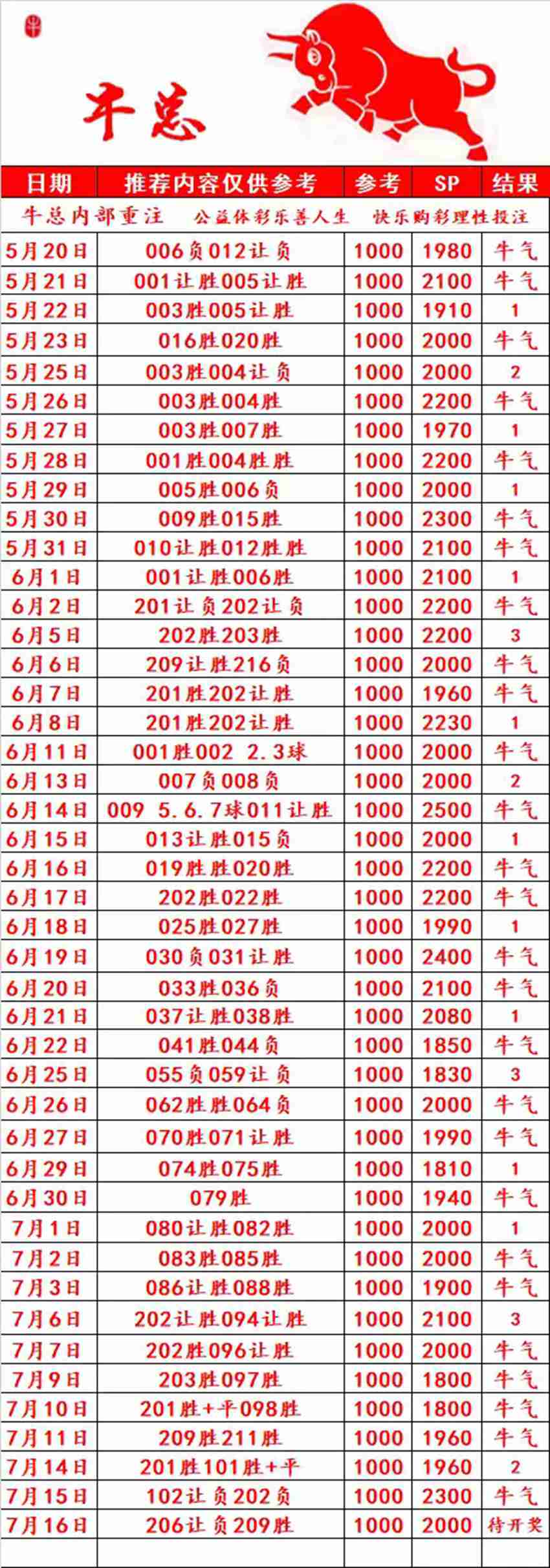 7.16竞足名家分享
