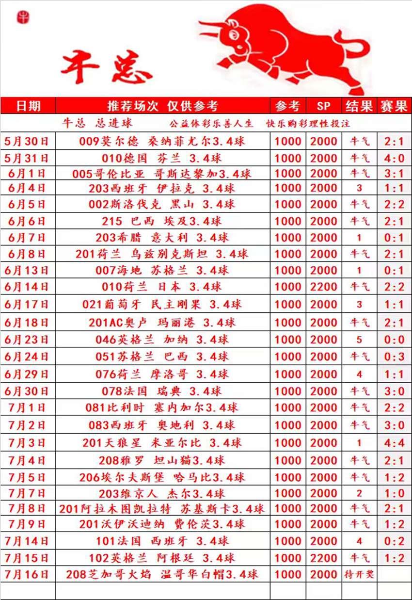7.16竞足名家分享