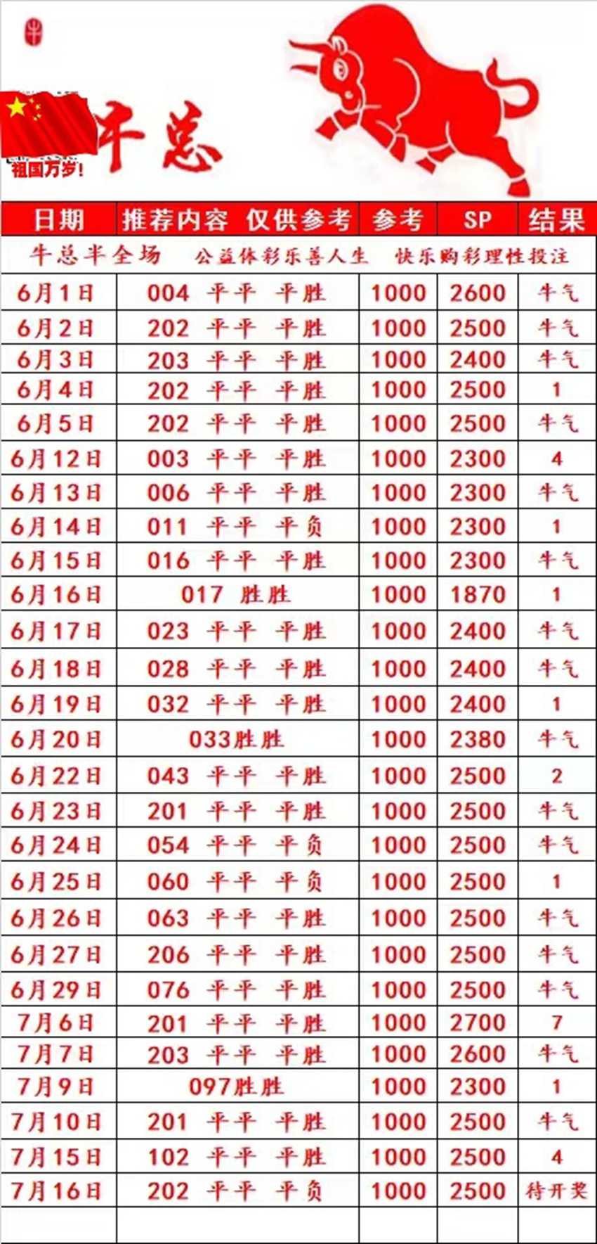 7.16竞足名家分享