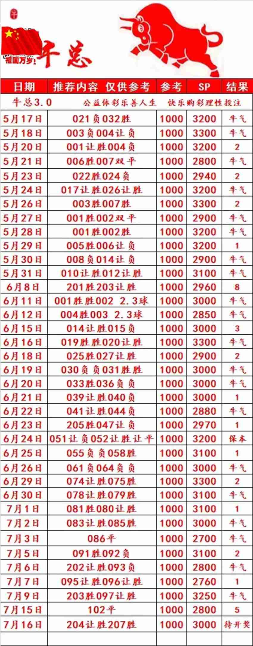 7.16竞足名家分享