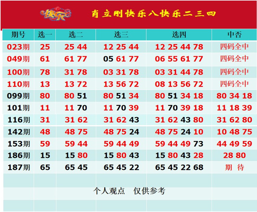 7.16快乐8名家分享