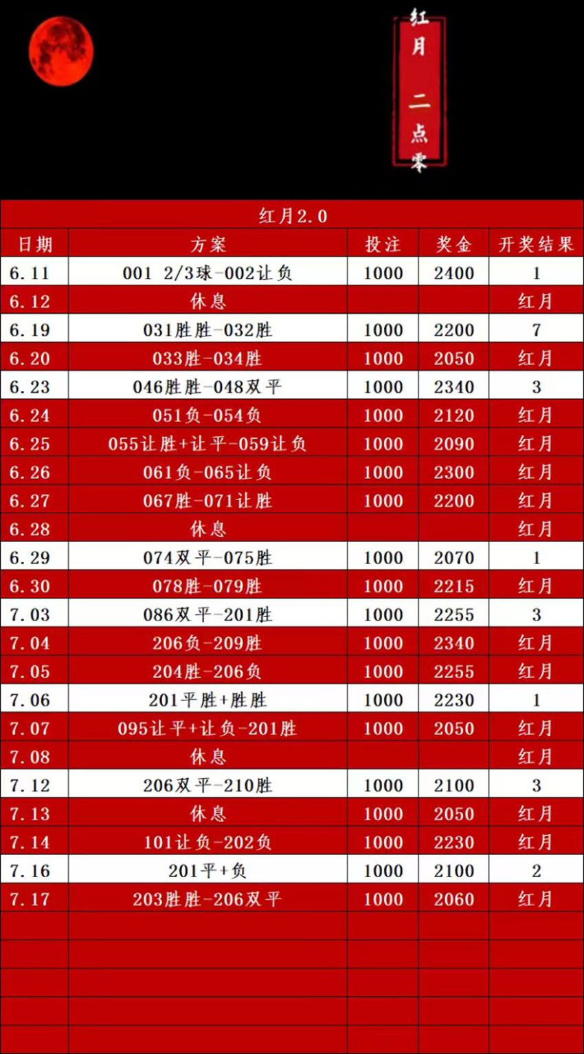 7.17竞足名家分享