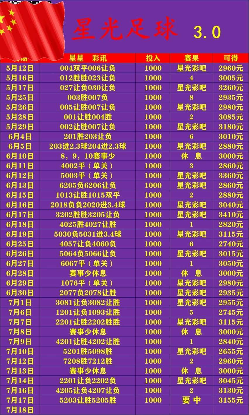 7.17竞足名家分享