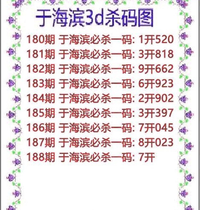 7.17福彩3D名家分享