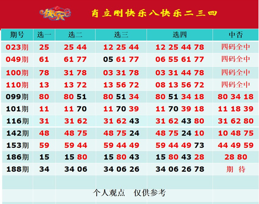 7.17快乐8名家分享