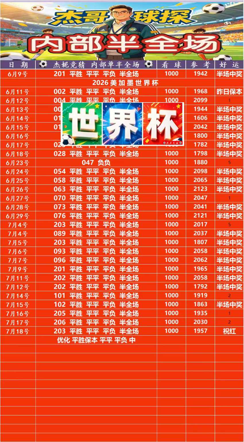 7.18竞足名家分享