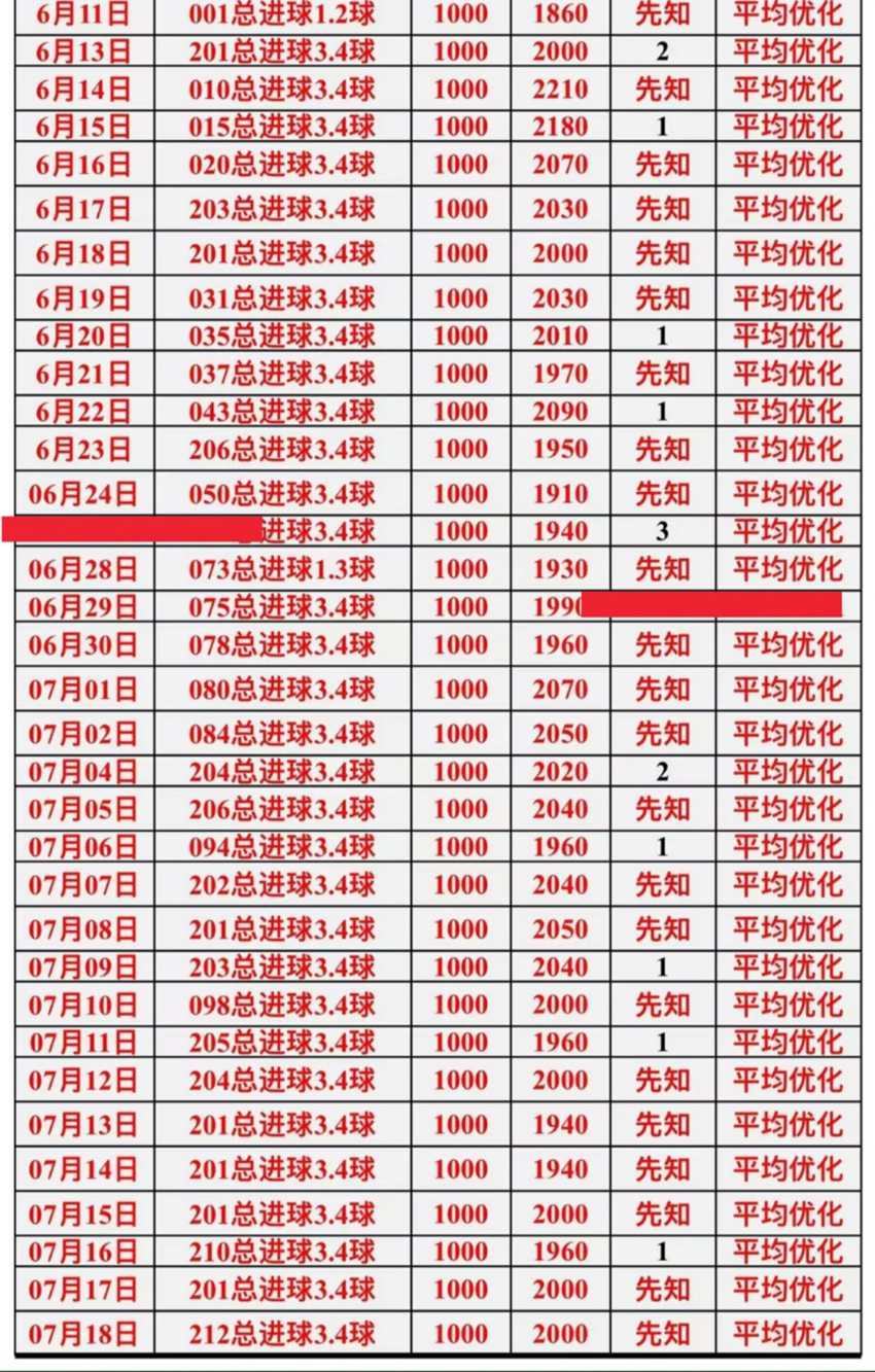 7.18竞足名家分享