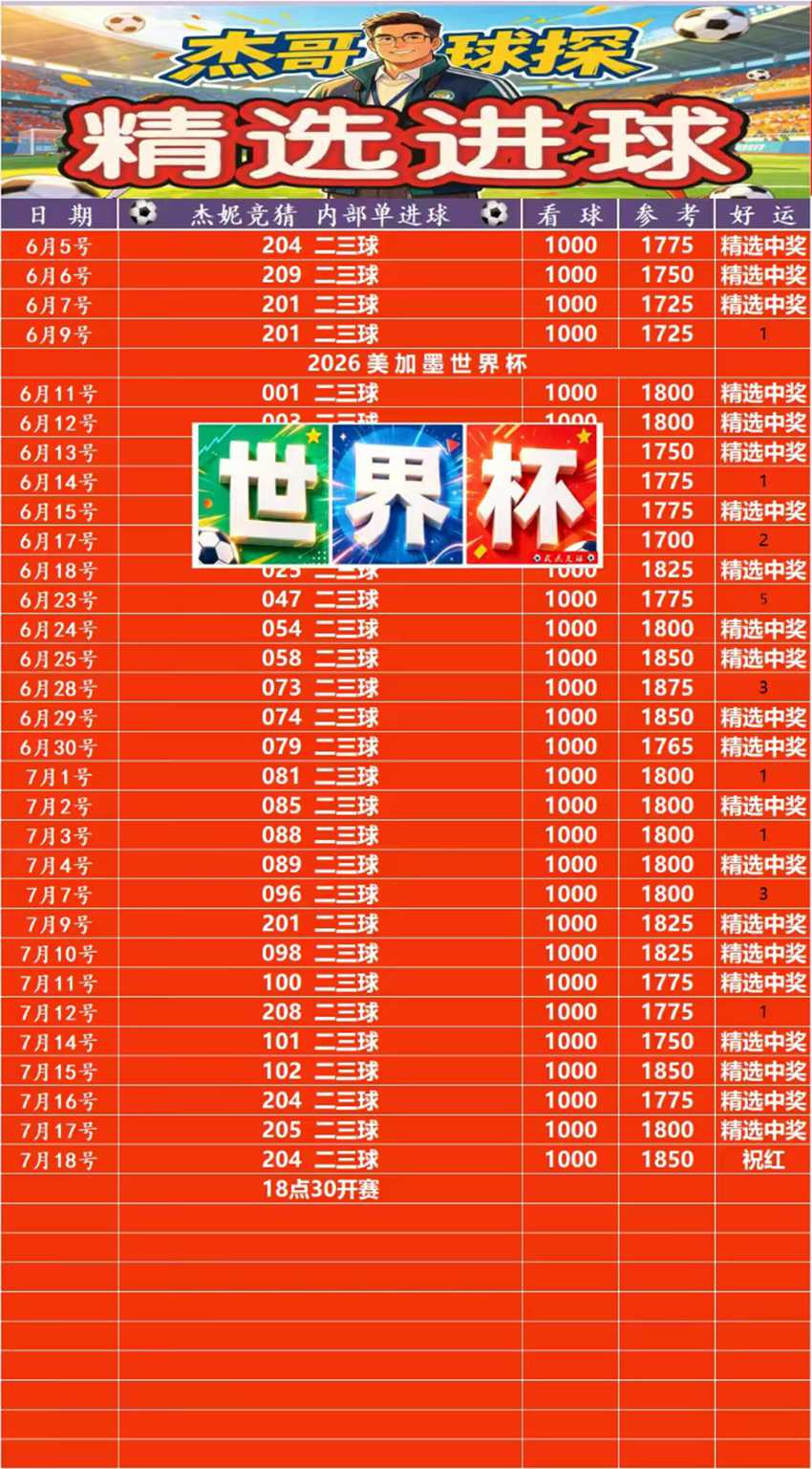 7.18竞足名家分享