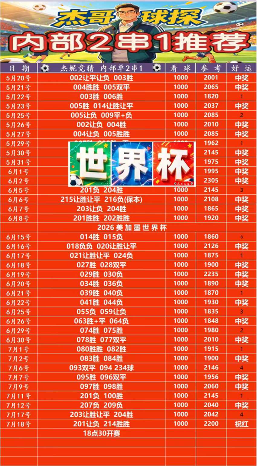 7.18竞足名家分享