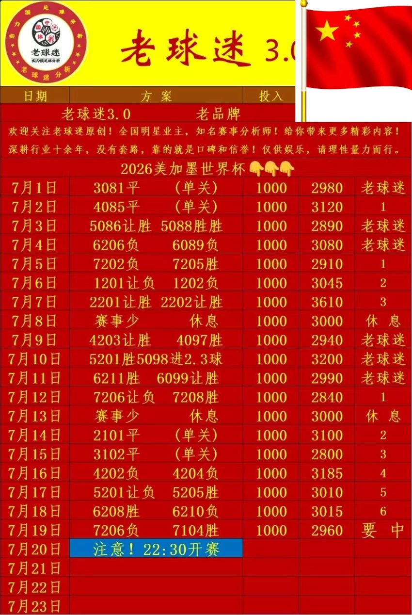 7.19竞足名家分享