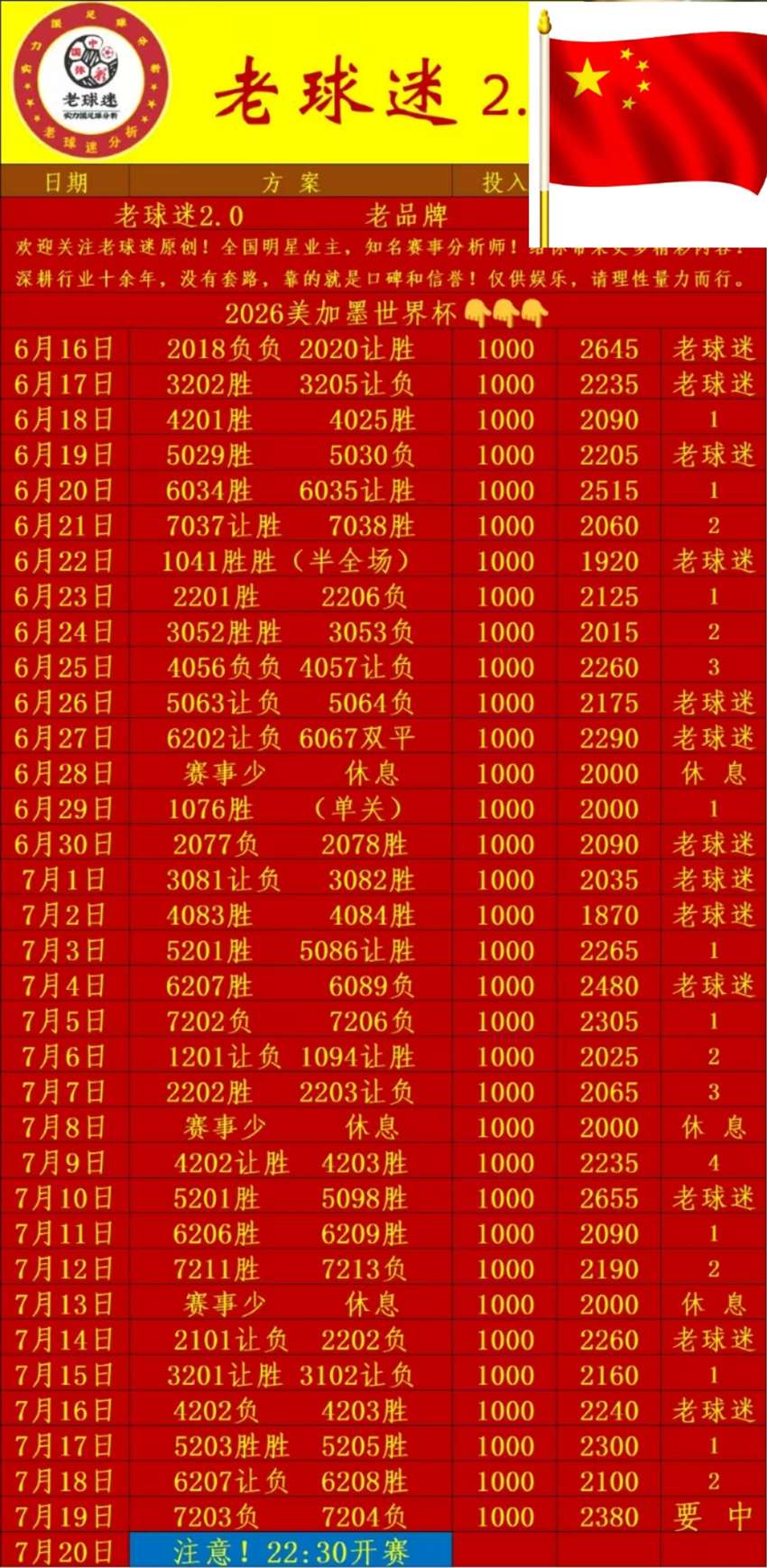 7.19竞足名家分享