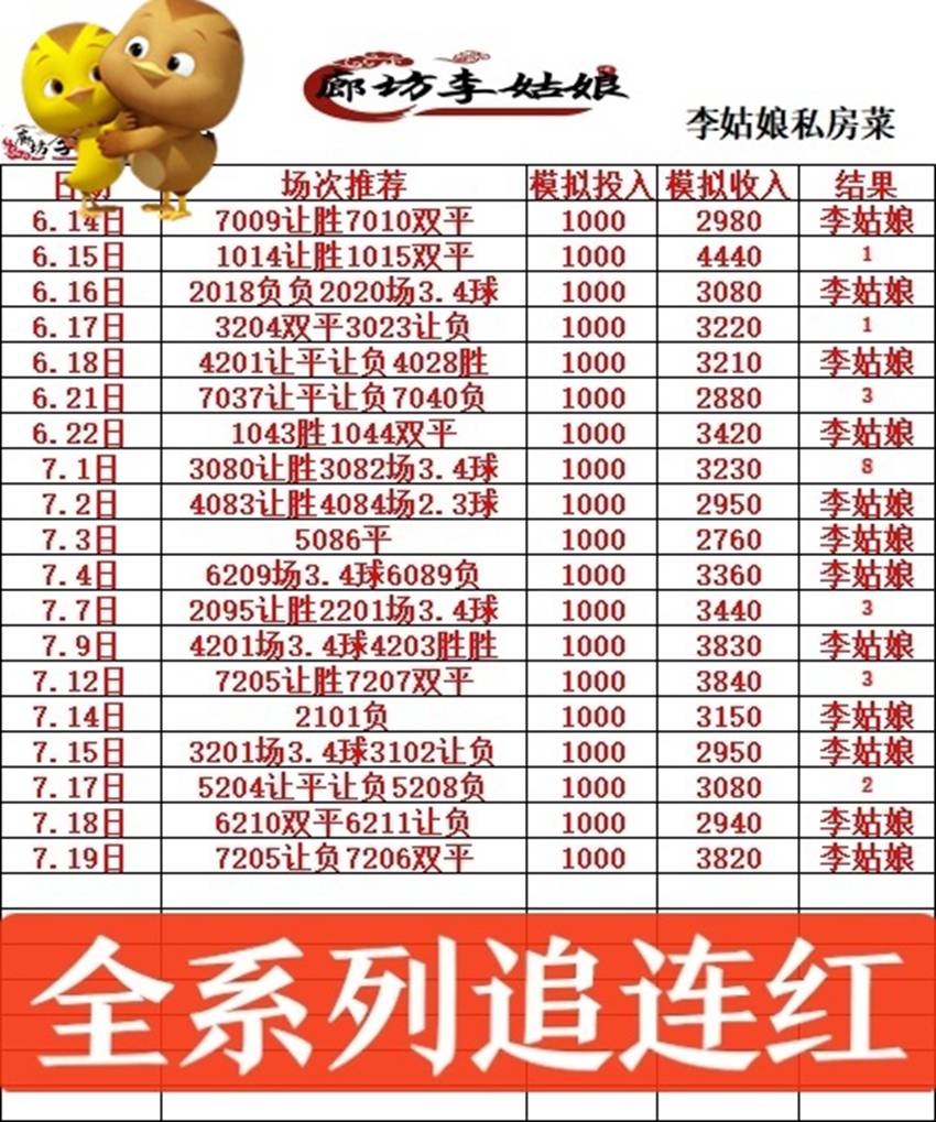 7.19竞足名家分享
