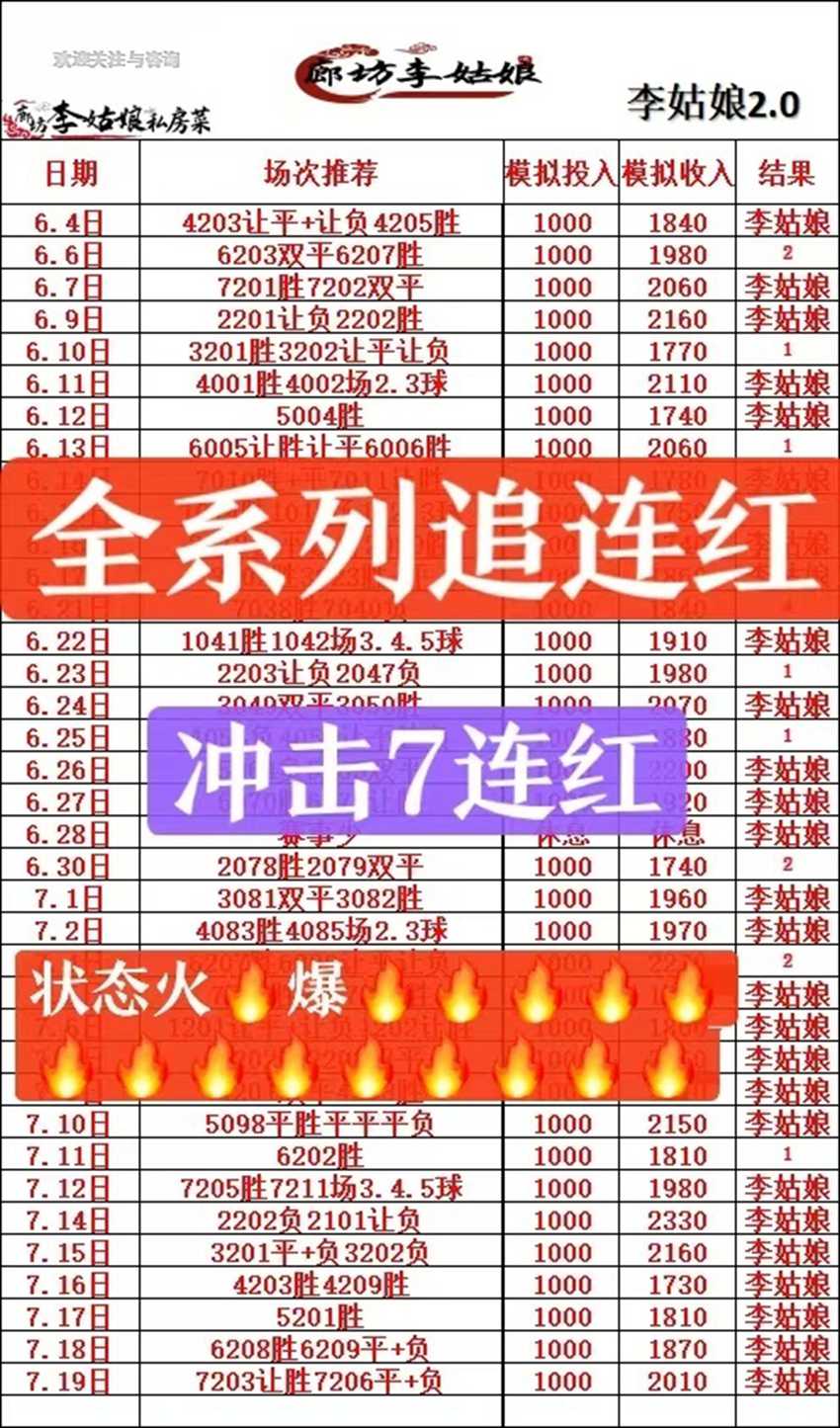 7.19竞足名家分享