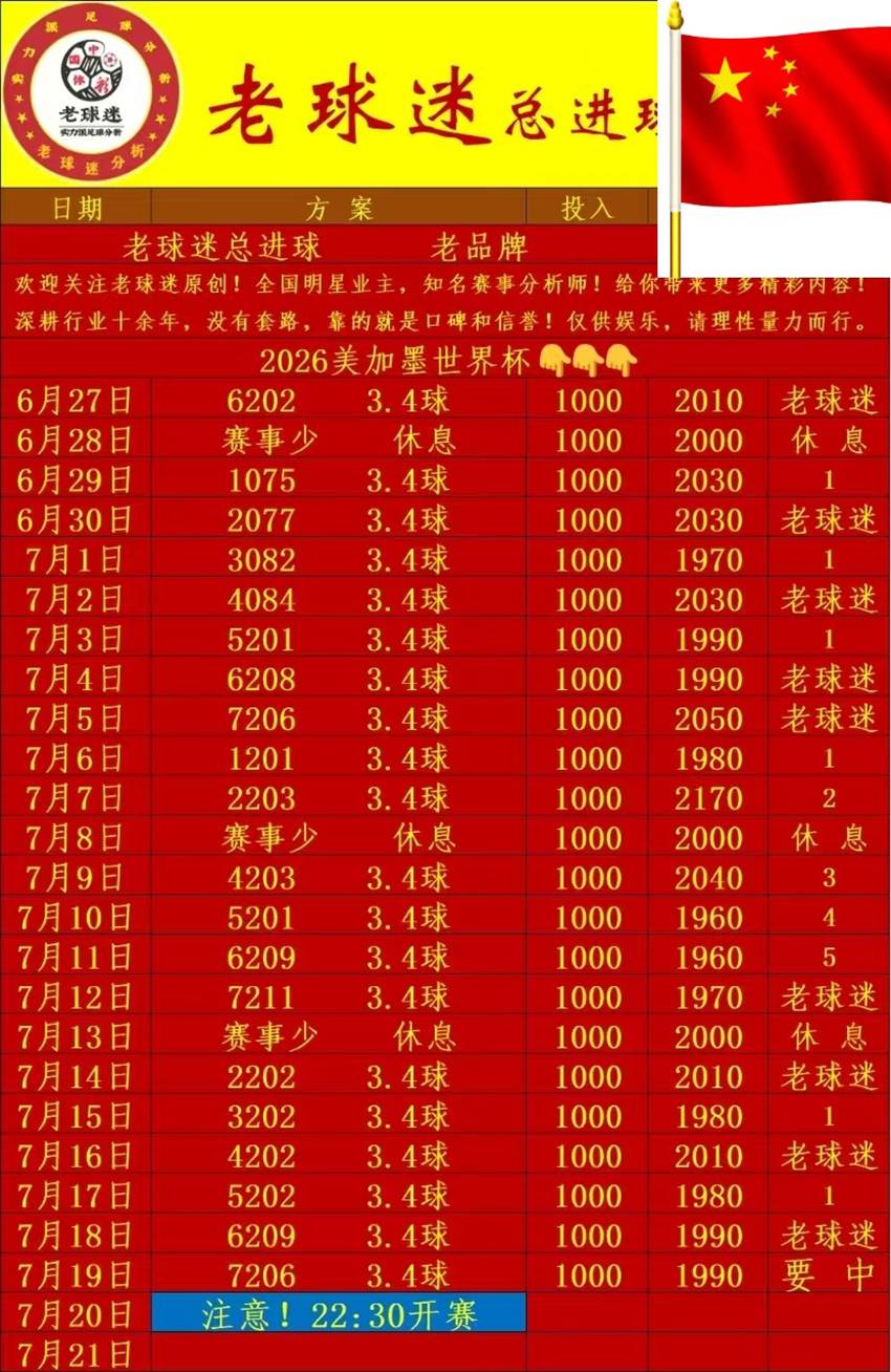 7.19竞足名家分享