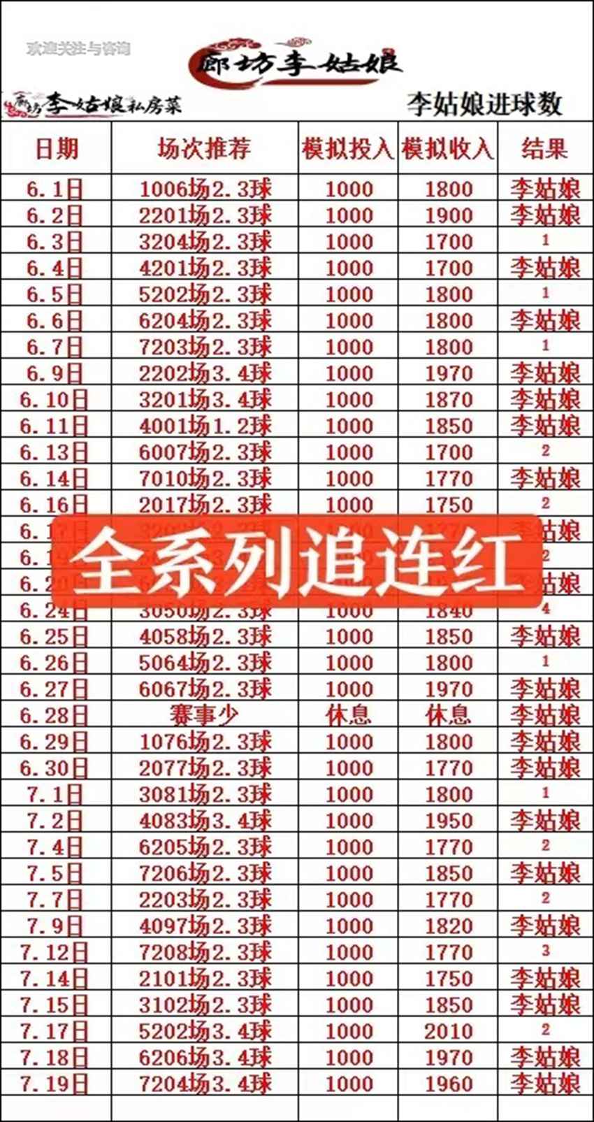 7.19竞足名家分享