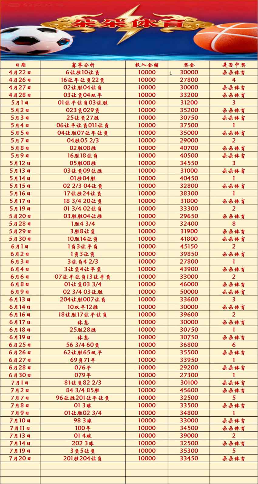 7.20竞足名家分享
