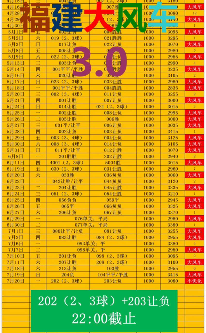 7.20竞足名家分享