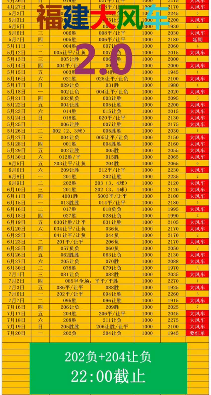 7.20竞足名家分享