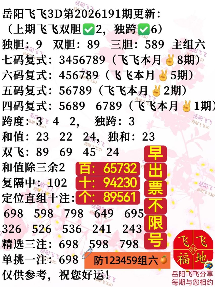7.20福彩3D名家分享