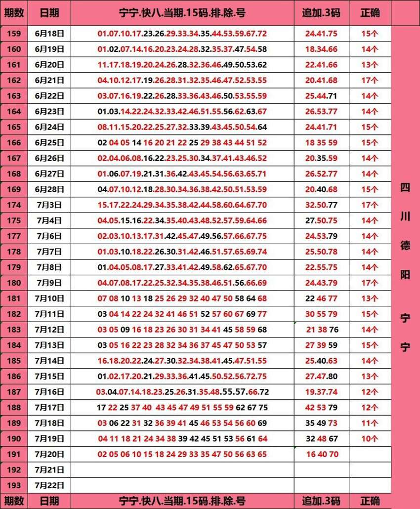 7.20快乐8名家分享