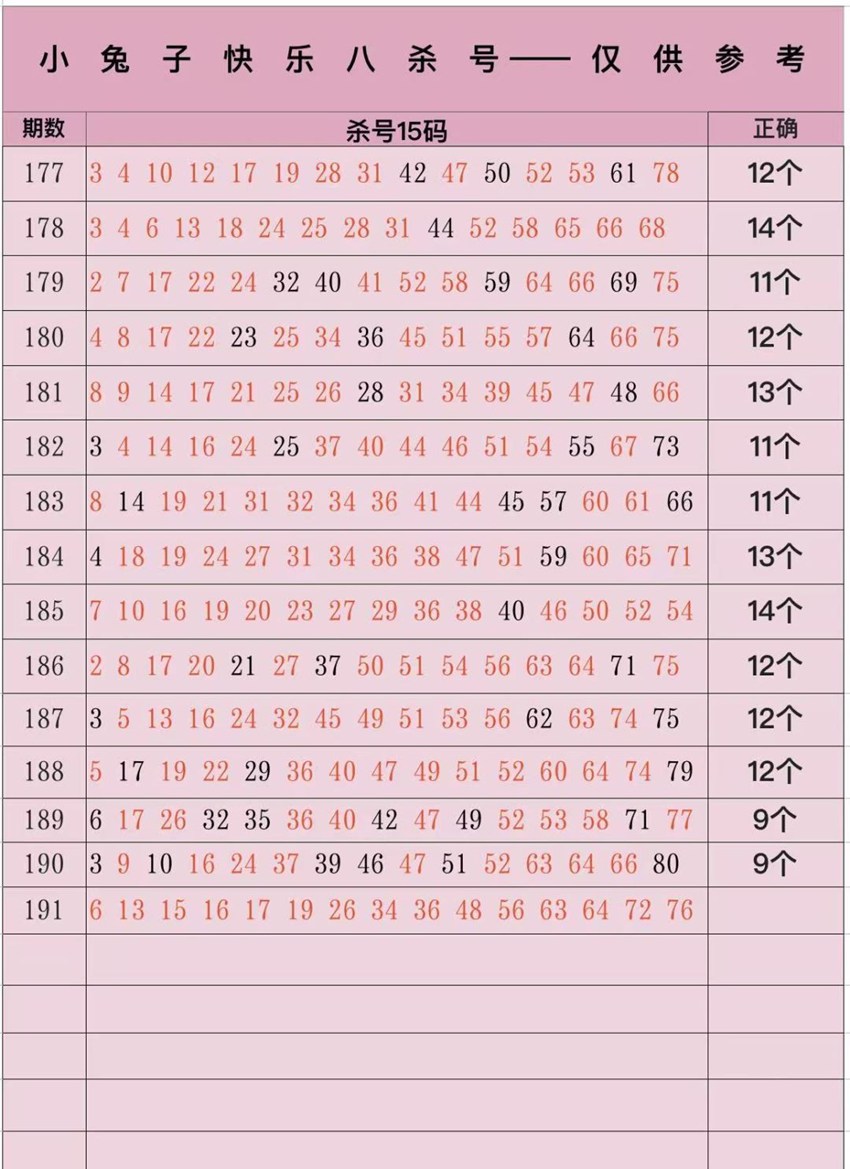 7.20快乐8名家分享