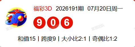 7.21福彩3D第2026192期分析推荐