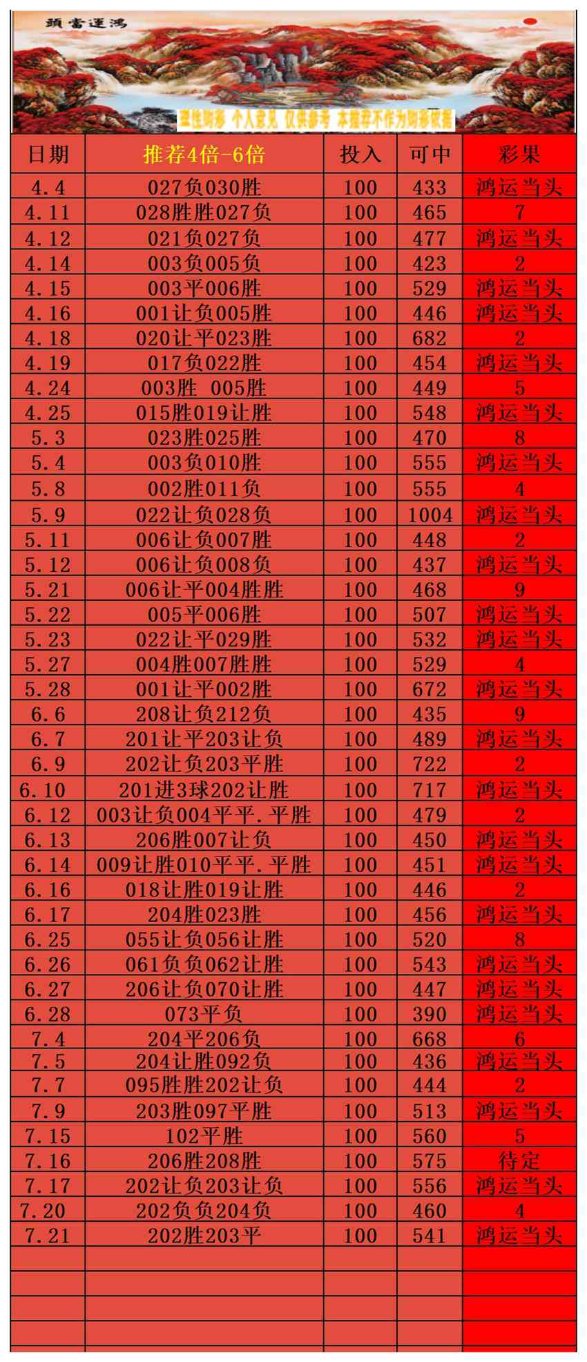 7.21竞足名家分享