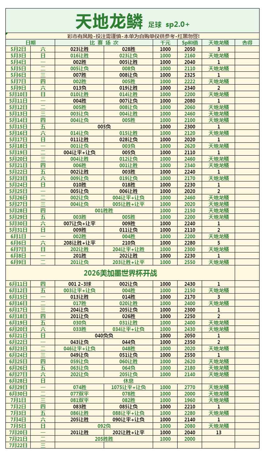 7.21竞足名家分享