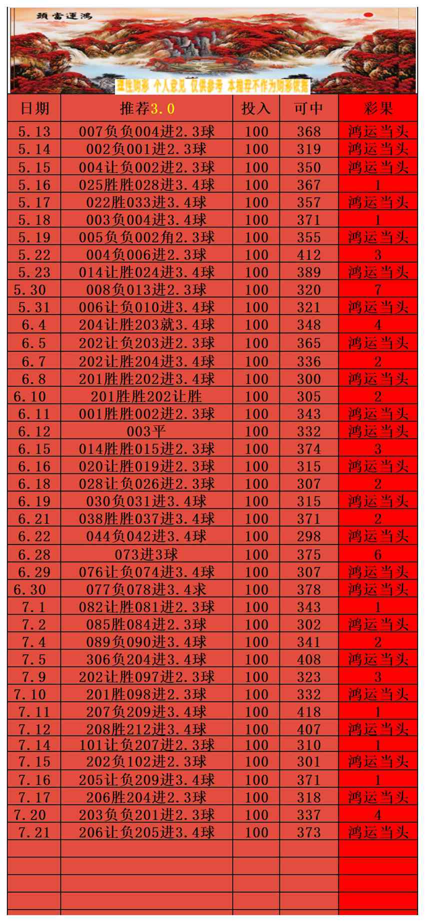 7.21竞足名家分享