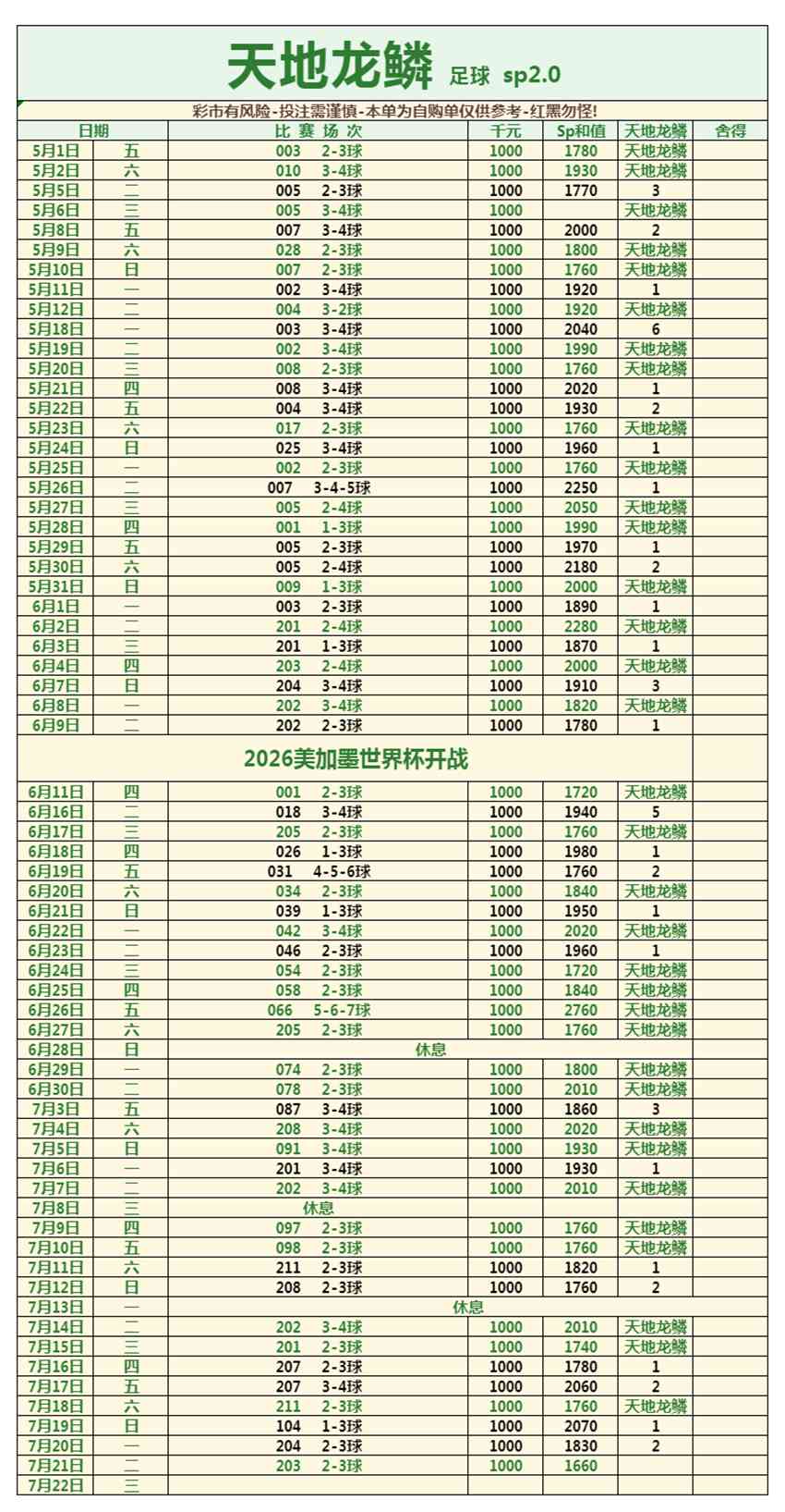 7.21竞足名家分享