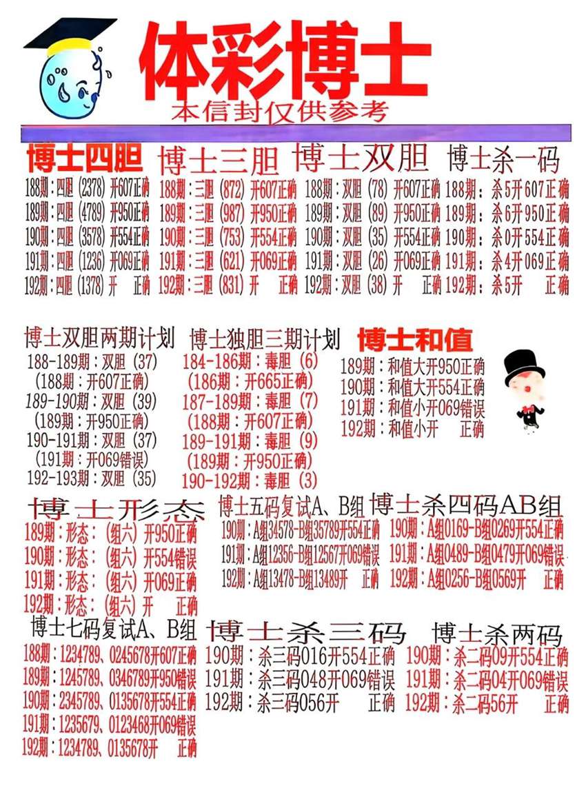 7.21排列三名家分享