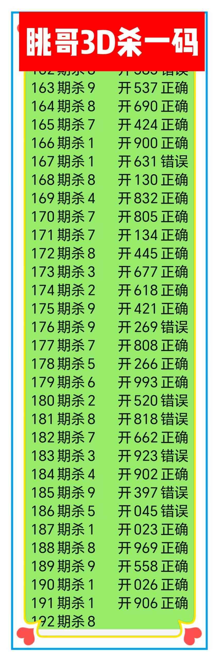 7.21福彩3D名家分享