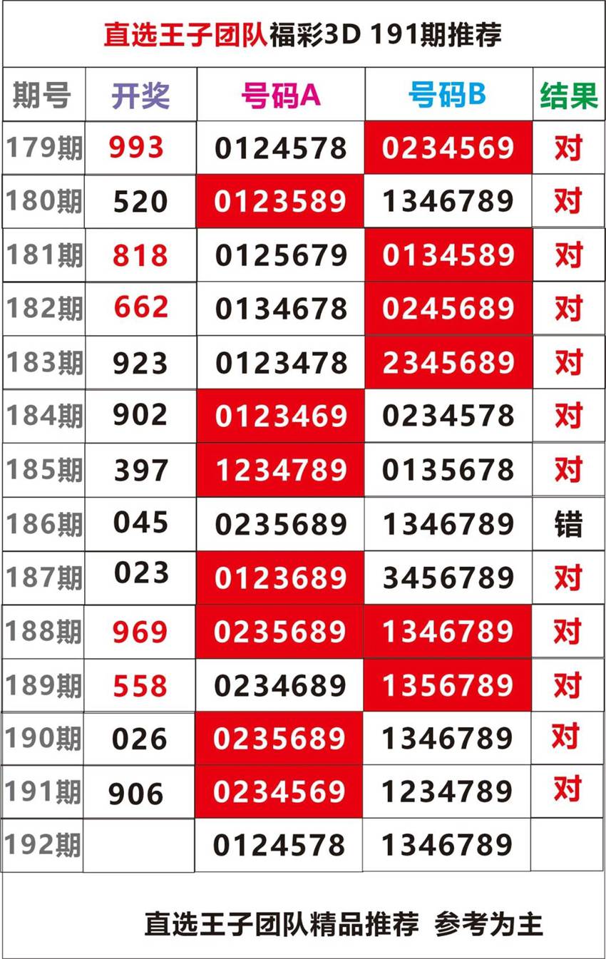 7.21福彩3D名家分享