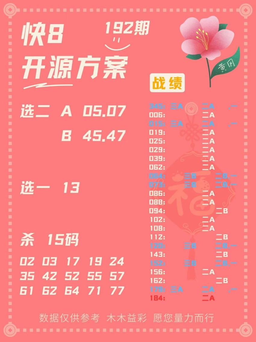 7.21快乐8名家分享