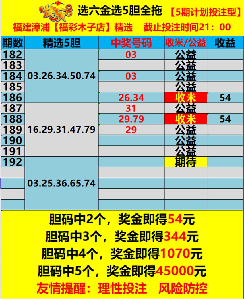 7.21快乐8名家分享