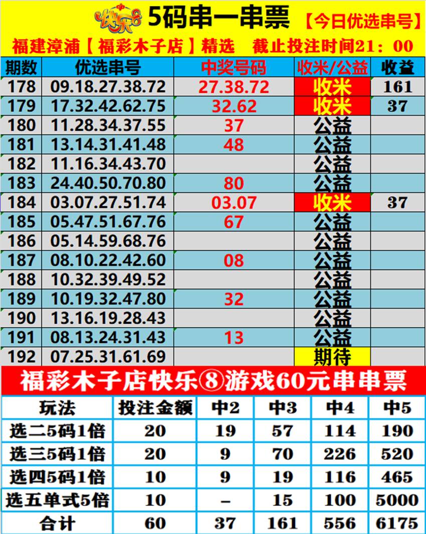 7.21快乐8名家分享