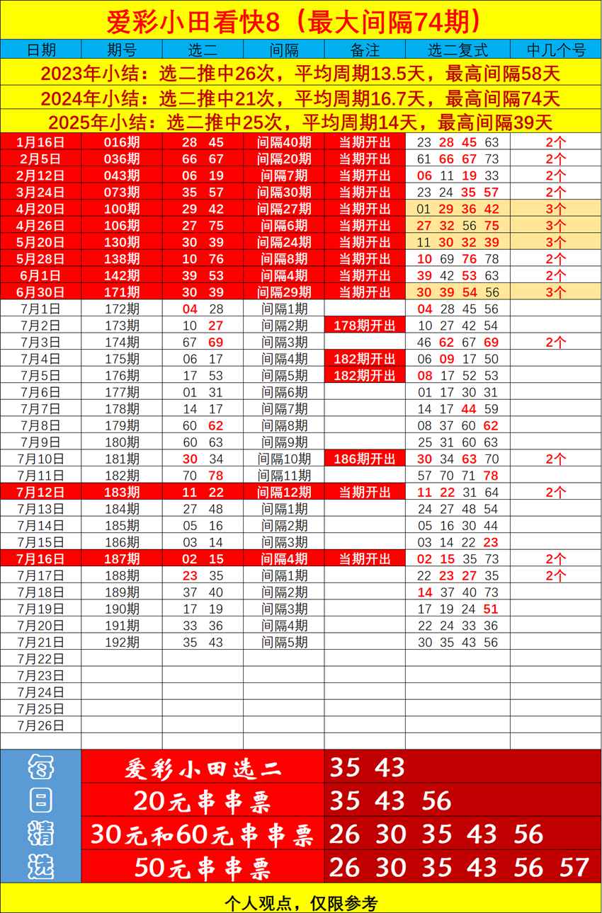 7.21快乐8名家分享