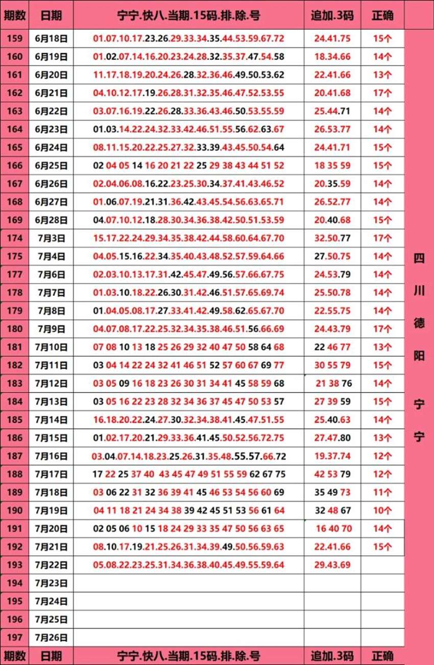 7.22快乐8名家分享