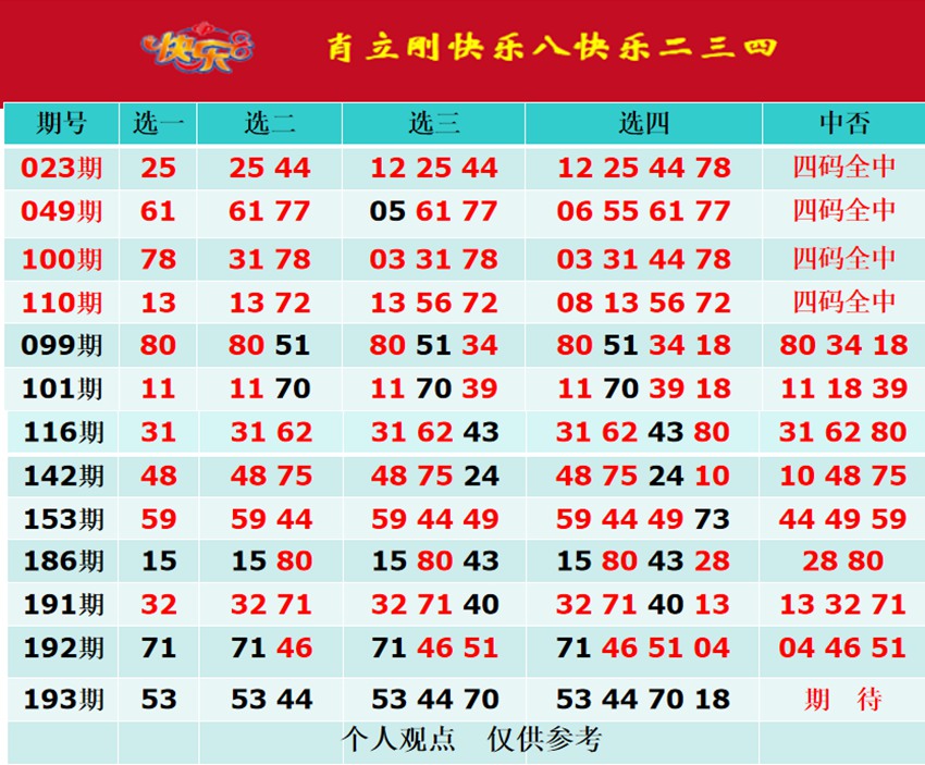 7.22快乐8名家分享