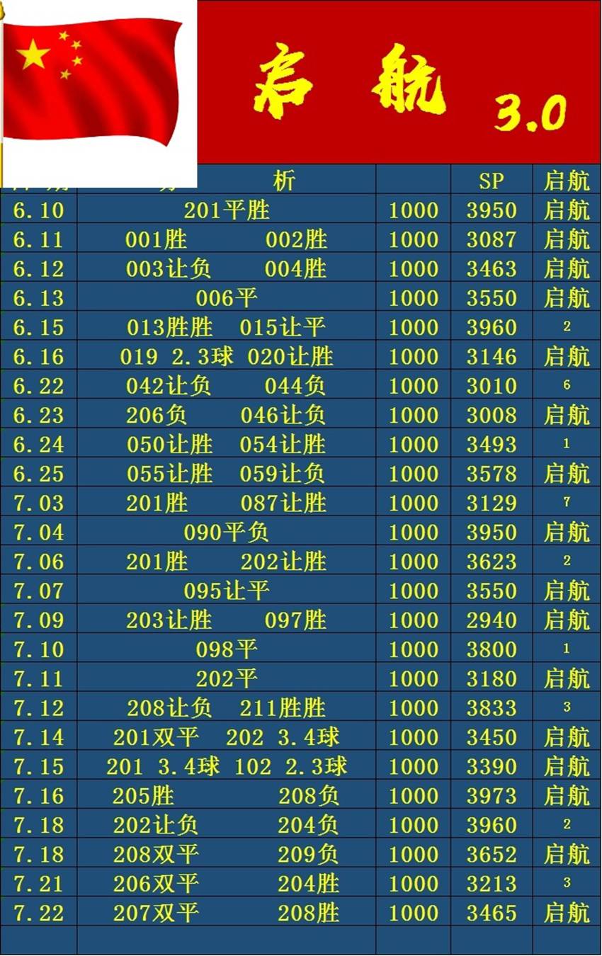7.22竞足名家分享