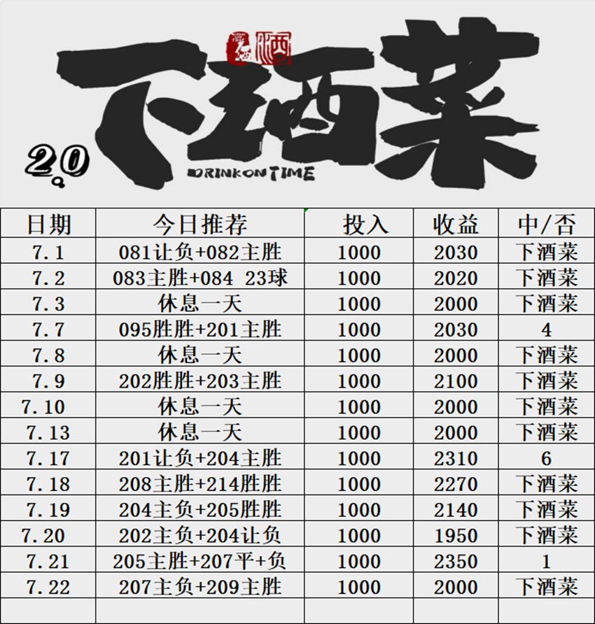7.22竞足名家分享