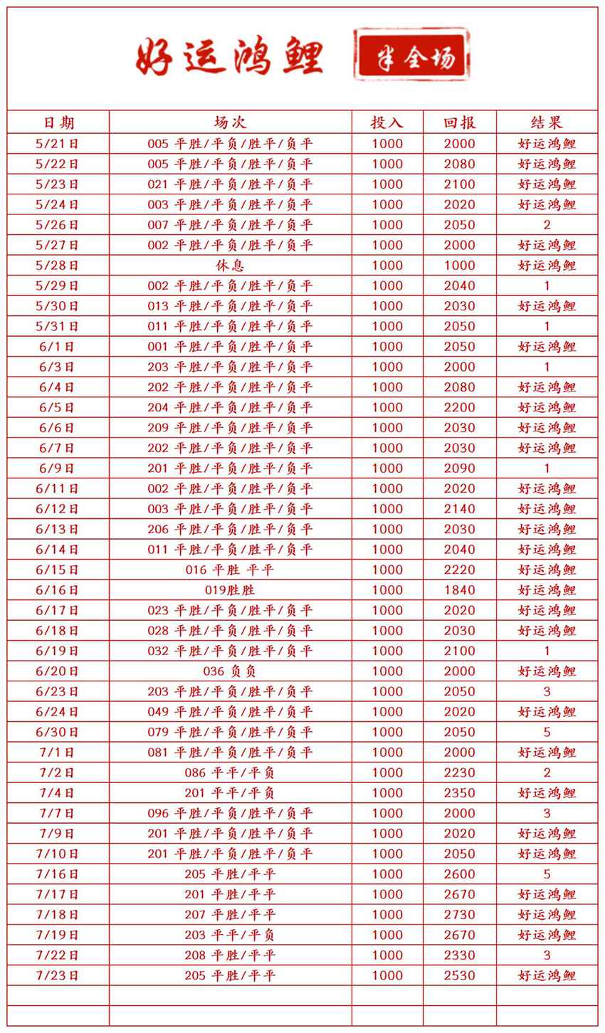 7.23竞足名家分享