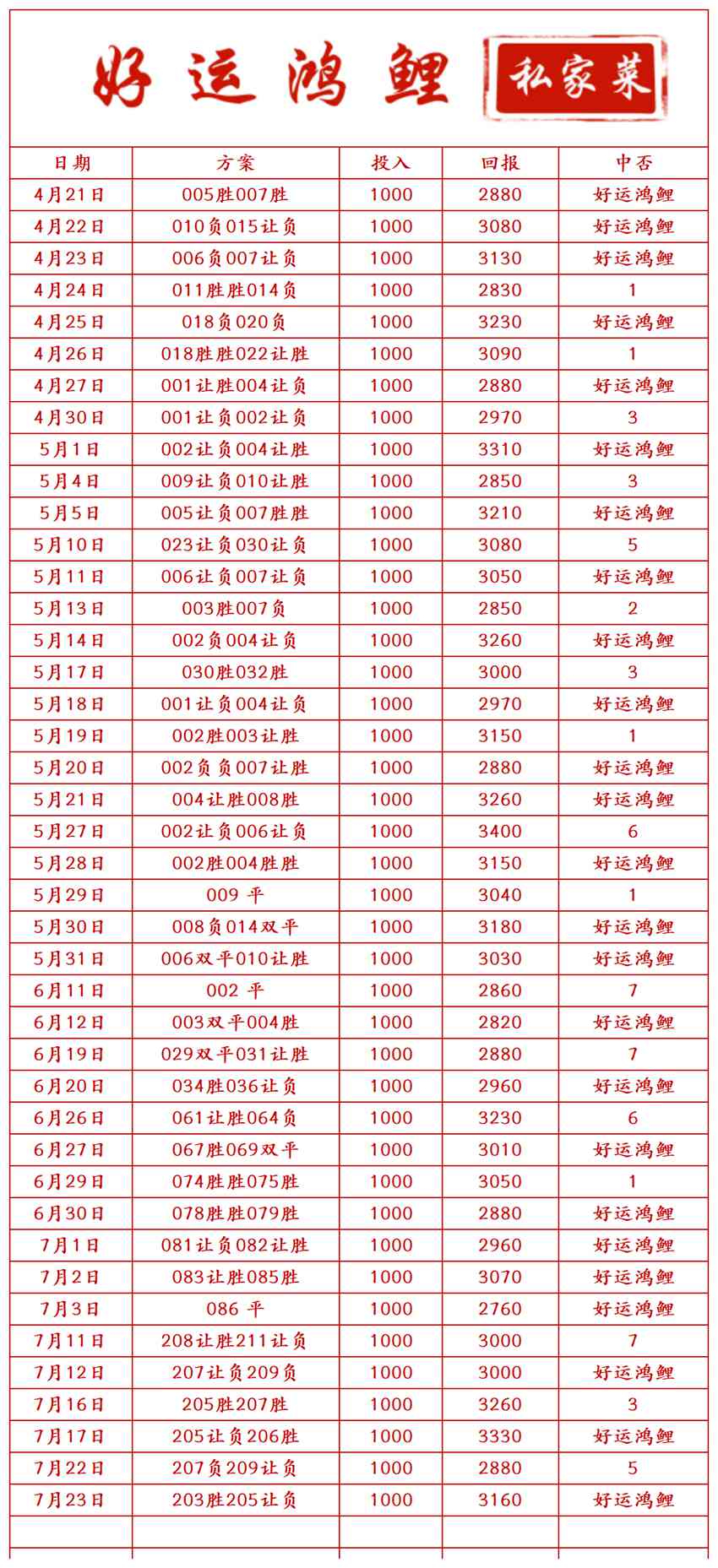 7.23竞足名家分享