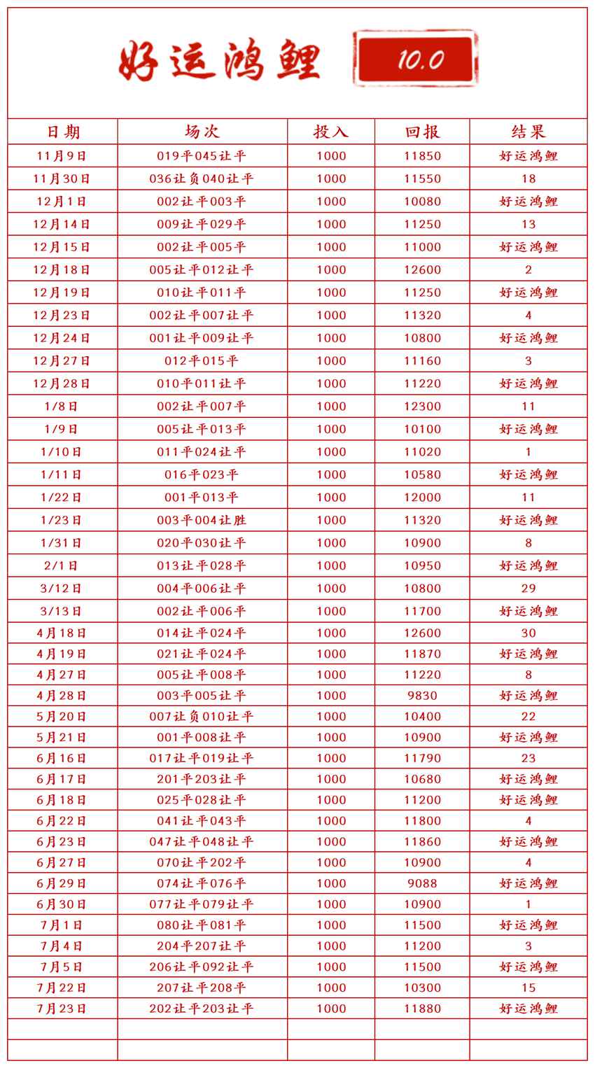 7.23竞足名家分享