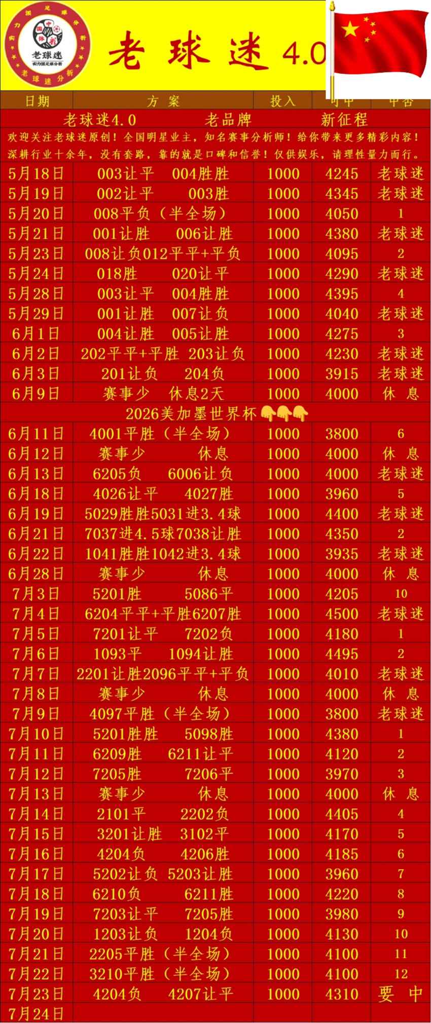7.23竞足名家分享