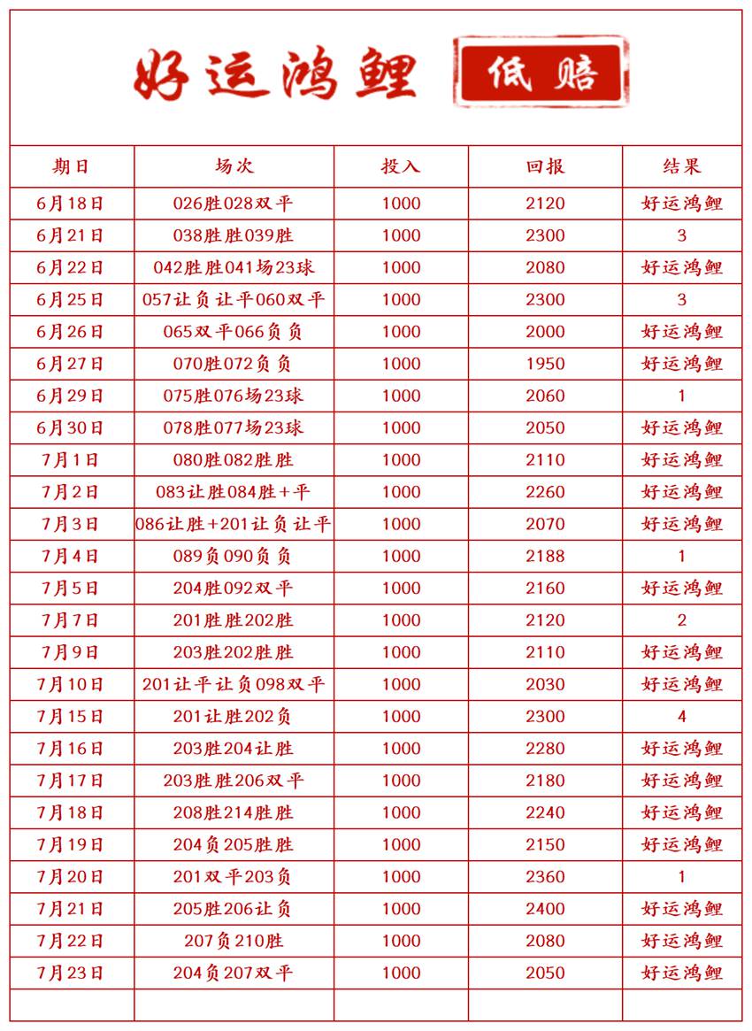 7.23竞足名家分享