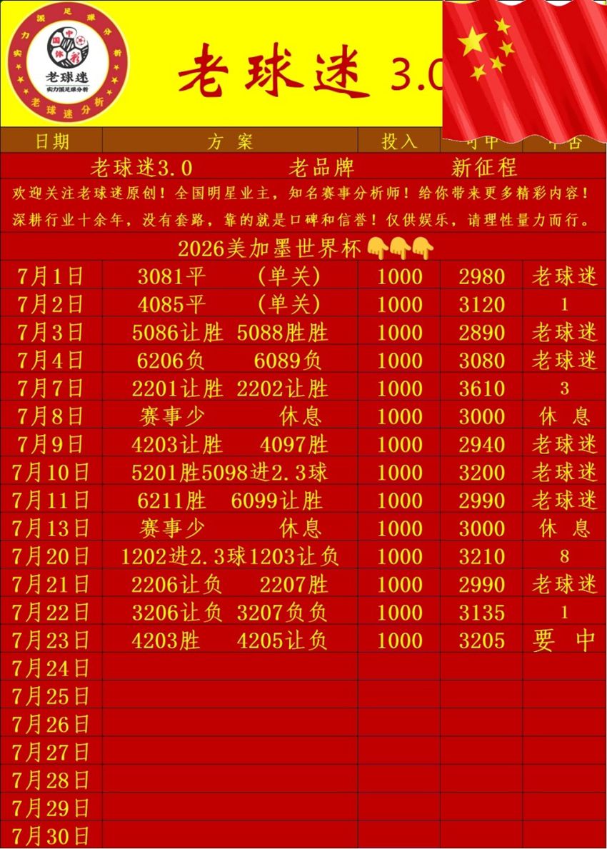 7.23竞足名家分享