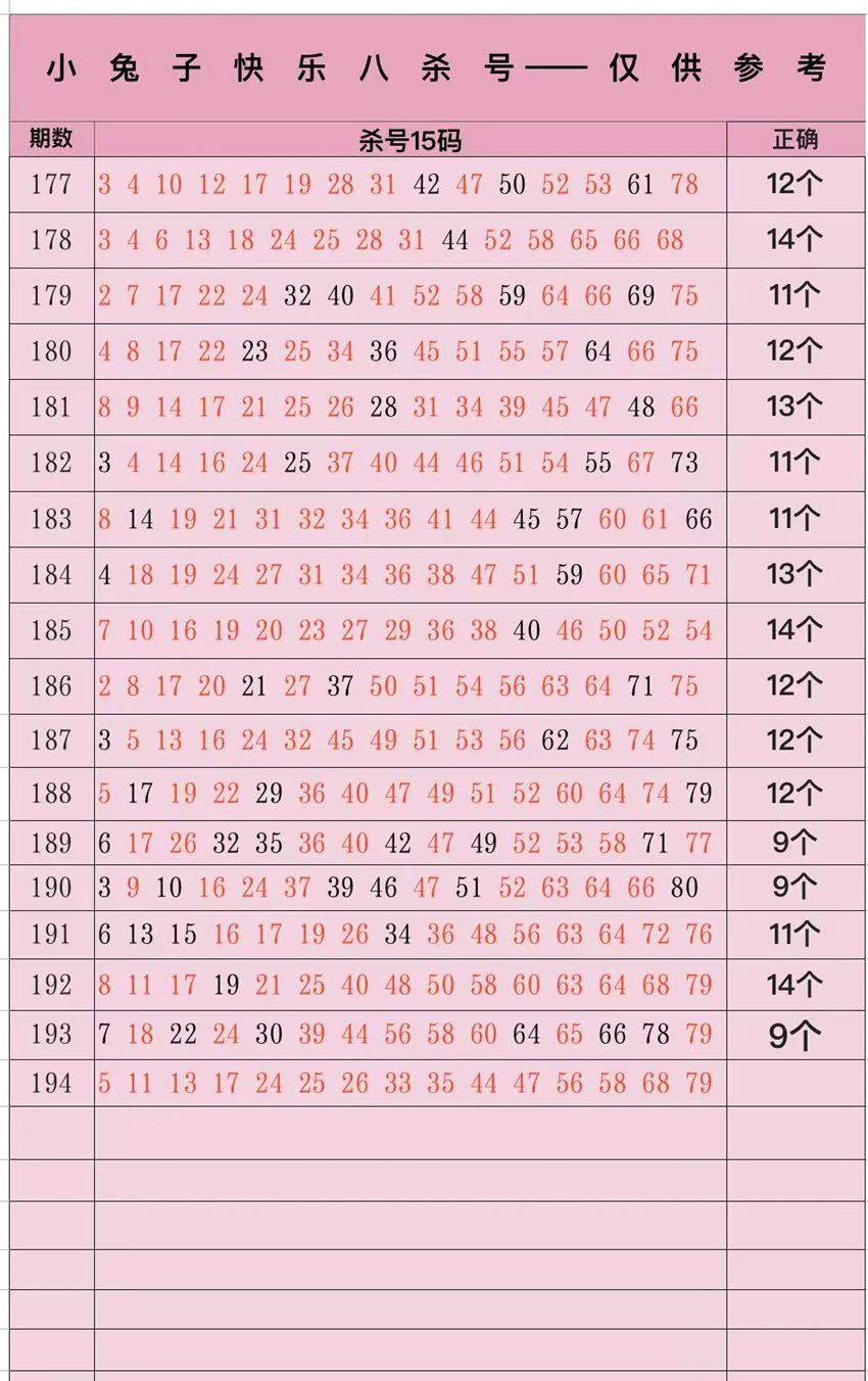 7.23快乐8名家分享