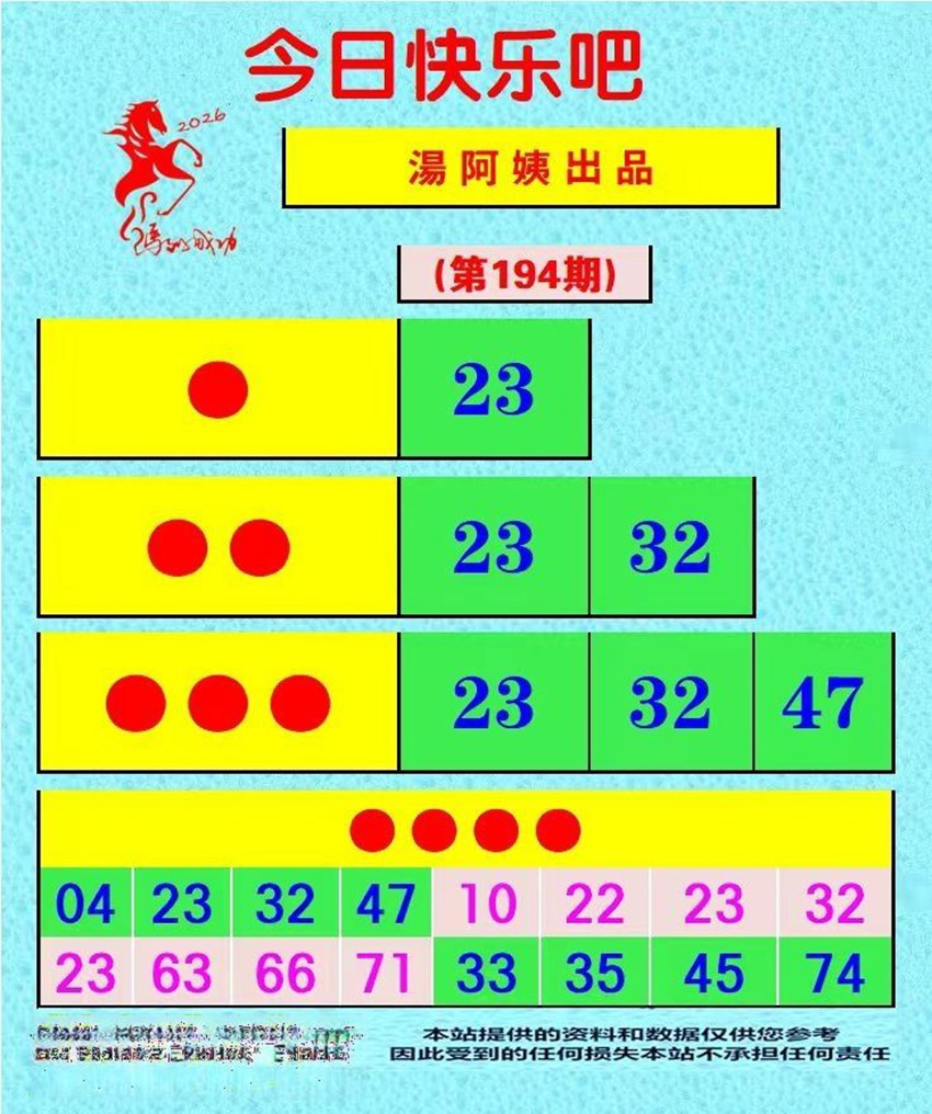 7.23快乐8名家分享